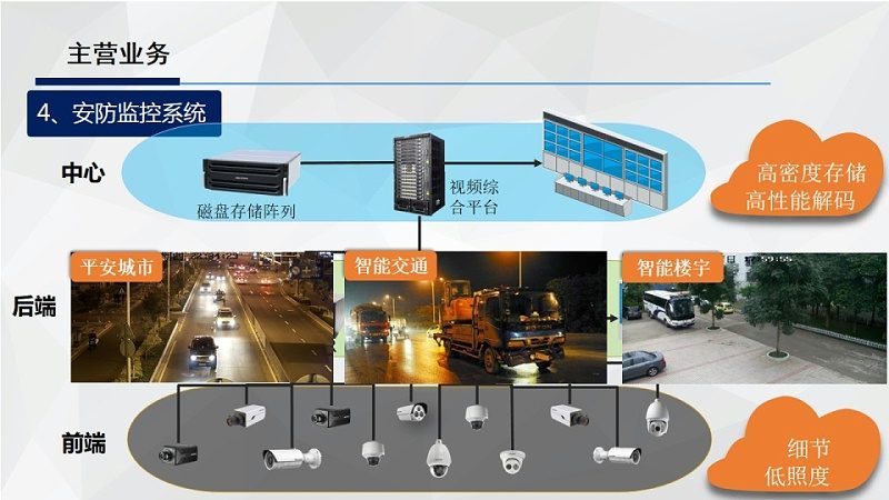 化工园区周界报警系统：规范标准与实施要点**