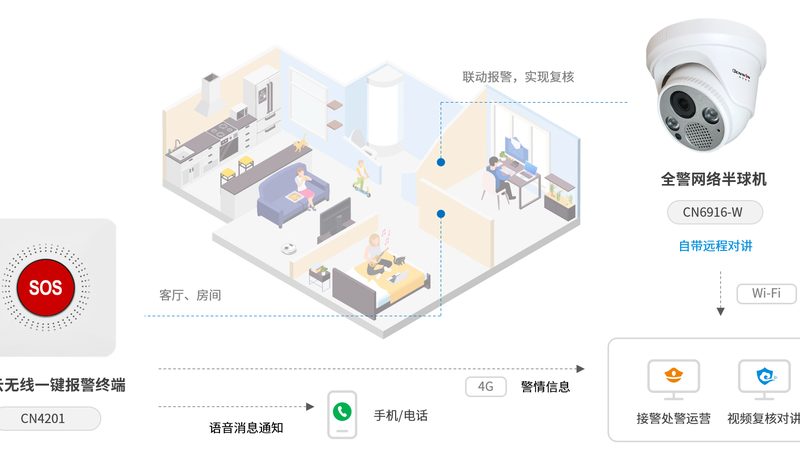 无线智能防盗报警系统：价格构成与选购要点**